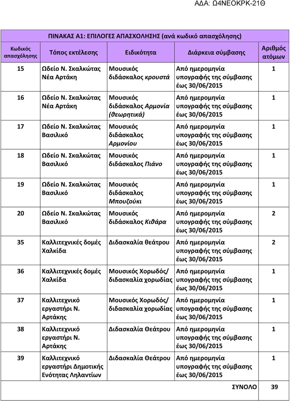 Αρτάκης 38 Καλλιτεχνικό εργαστήρι Ν.