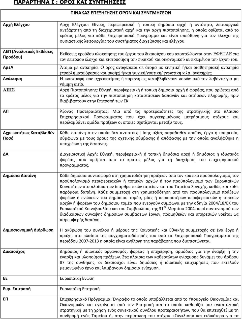 Επιτροπή ΕΠ Αρχή Ελέγχου: Εθνική, περιφερειακή ή τοπική δημόσια αρχή ή οντότητα, λειτουργικά ανεξάρτητη από τη διαχειριστική αρχή και την αρχή πιστοποίησης, η οποία ορίζεται από το κράτος µέλος για