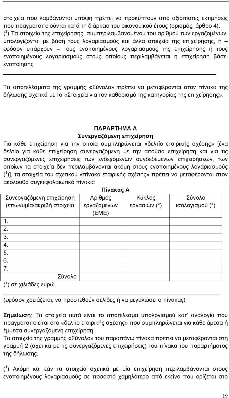 λογαριασμούς της επιχείρησης ή τους ενοποιημένους λογαριασμούς στους οποίους περιλαμβάνεται η επιχείρηση βάσει ενοποίησης.