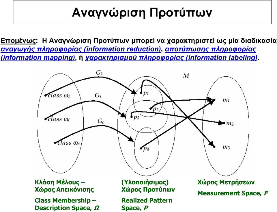 χαρακτηρισµού πληροφορίας (information labeling).