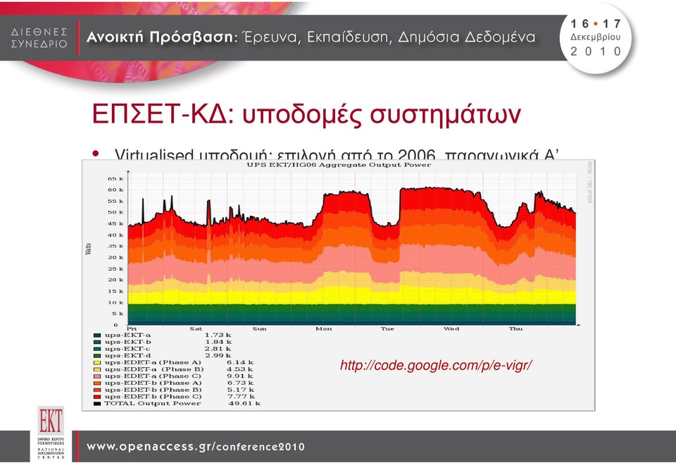 Yψηλή χρησιµοποίηση/αξιοποίηση παρεχόµενων πόρων o Αλλάκαιοχι overcommitment = control & monitor loop βαση