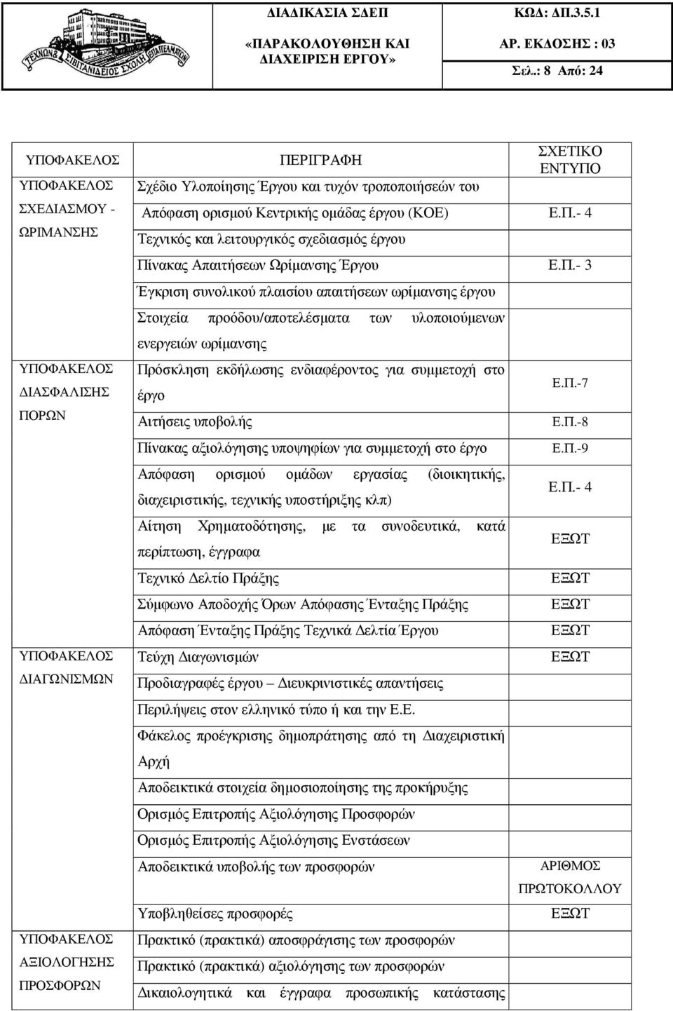 - 4 Τεχνικός και λειτουργικός σχεδιασµός έργου Πί