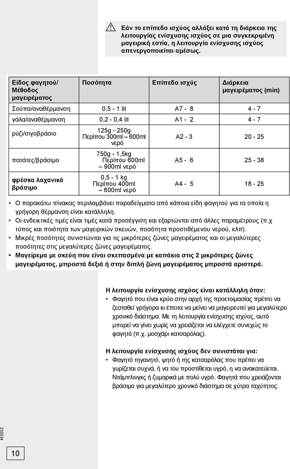 φρέσκα λαχανικά βράσιμο 125g - 250g Περίπου 300ml 600ml νερό 750g - 1,5kg Περίπου 600ml 900ml νερό 0,5-1 kg Περίπου 400ml 600ml νερό A2-3 20-25 A5-6 25-38 A4-5 18-25 Ο παρακάτω πίνακας περιλαμβάνει