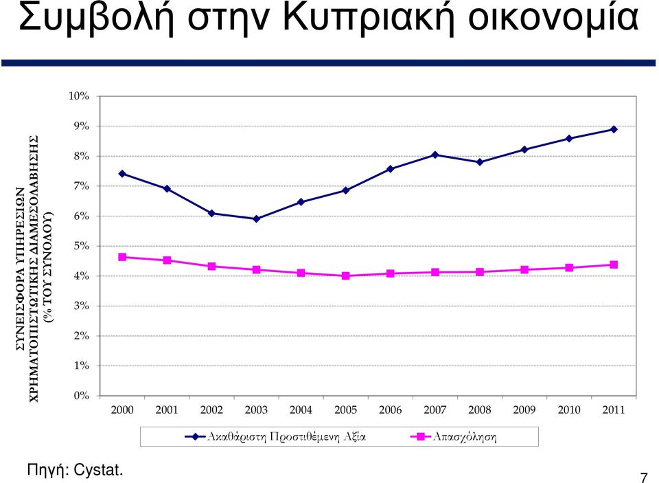 4% 3% 2% 1% 0% 2000 2001 2002 2003 2004 2005 2006 2007 2008