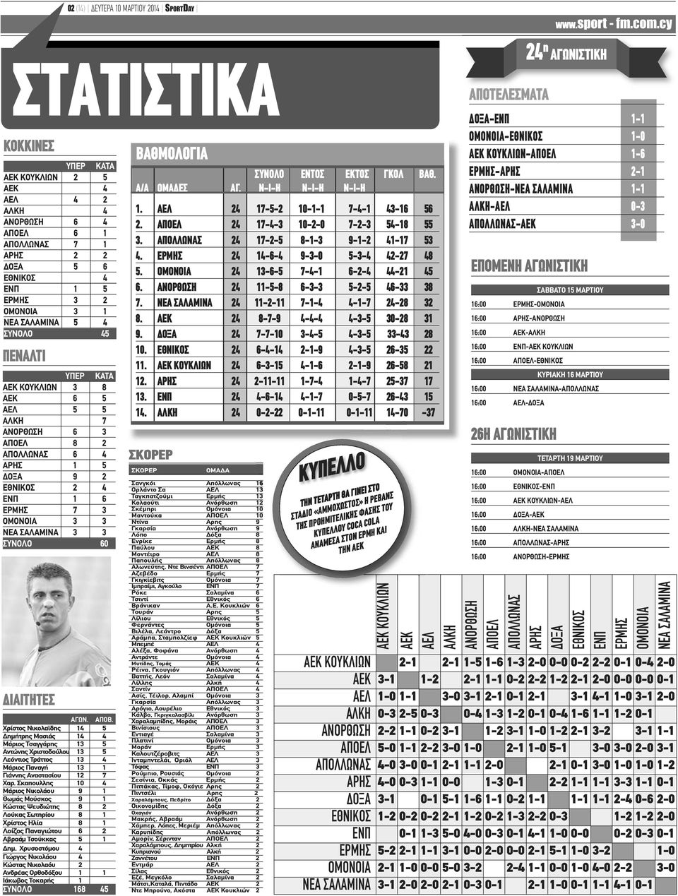 ΣΑΛΑΜΙΝΑ 3 3 ΣΥΝΟΛΟ 60 ΔΙΑΙΤΗΤΕΣ ΑΓΩΝ. ΑΠΟΒ.