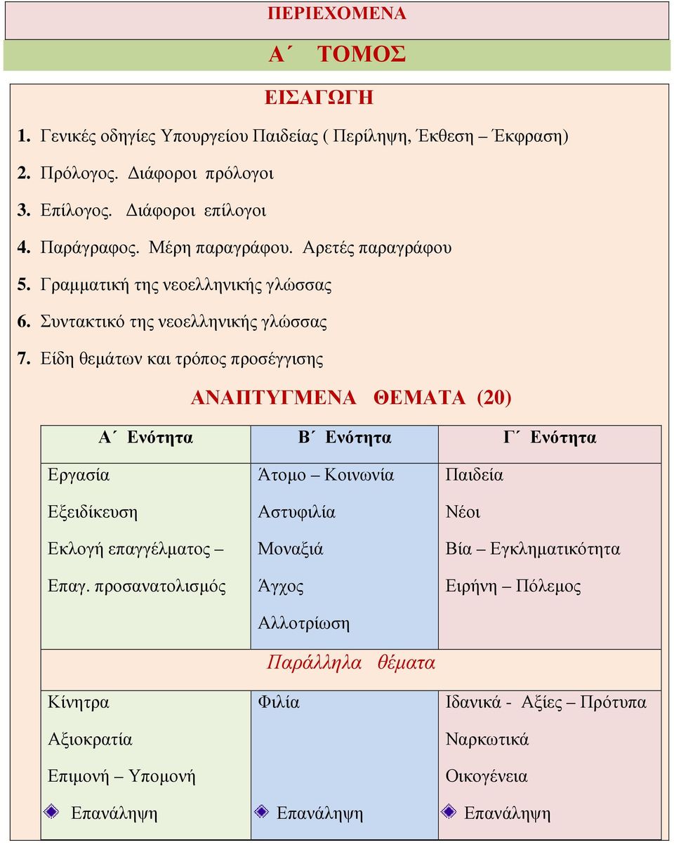 Είδη θεµάτων και τρόπος προσέγγισης ΑΝΑΠΤΥΓΜΕΝΑ ΘΕΜΑΤΑ (20) Α Ενότητα Β Ενότητα Γ Ενότητα Εργασία Εξειδίκευση Εκλογή επαγγέλµατος Επαγ.