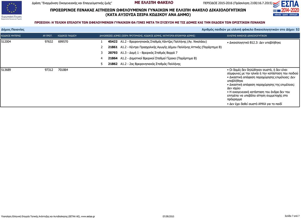 2 - Δημοτικοί Βρεφικοί Σταθμοί Γέρακα (Παράρτημα Β) 5 21862 Α1.2-2ος Βρεφονηπιακός Σταθμός Παλλήνης Δικαιολογητικό Β12.