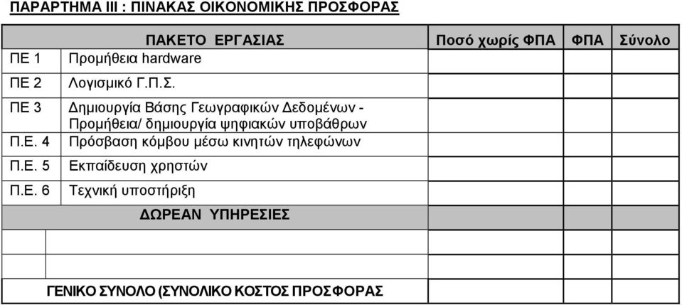 ΠΕ 3 ηµιουργία Βάσης Γεωγραφικών εδοµένων - Προµήθεια/ δηµιουργία ψηφιακών υποβάθρων Π.Ε. 4 Πρόσβαση κόµβου µέσω κινητών τηλεφώνων Π.