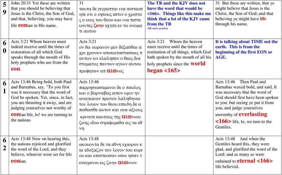 Things like this make me think that a lot of the KJV came from the TR AB omit aeonian But these are written, that ye might believe that Jesus is the Christ, the Son of God; and that believing ye