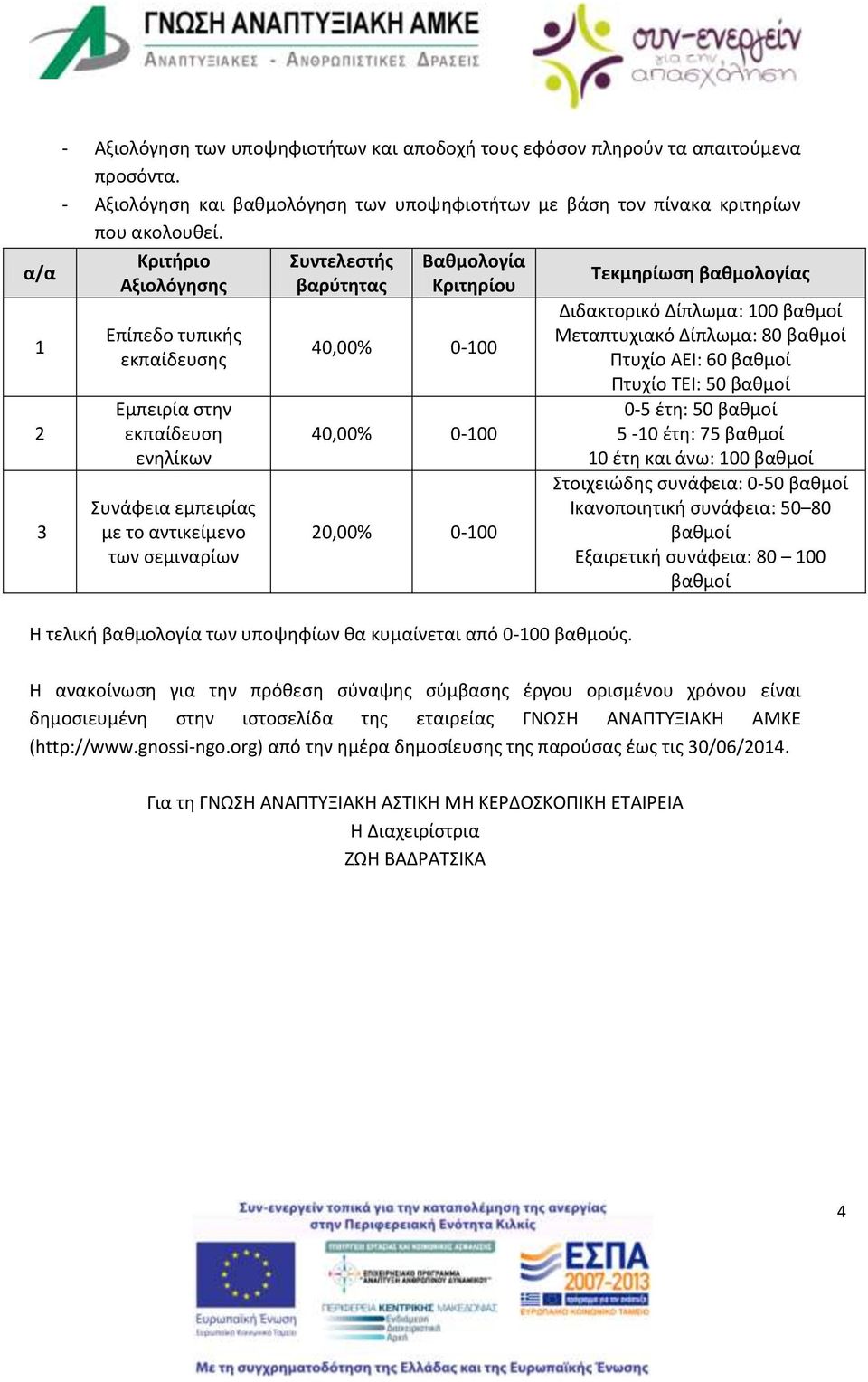 0-100 20,00% 0-100 Η τελική βαθμολογία των υποψηφίων θα κυμαίνεται από 0-100 βαθμούς.