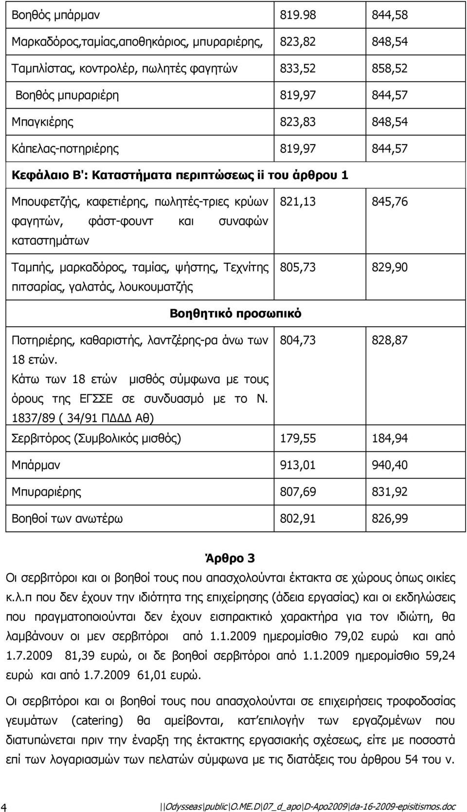 819,97 844,57 Κεφάλαιο Β': Καταστήµατα περιπτώσεως ii του άρθρου 1 Μπουφετζής, καφετιέρης, πωλητές-τριες κρύων φαγητών, φάστ-φουντ και συναφών καταστηµάτων Ταµπής, µαρκαδόρος, ταµίας, ψήστης,