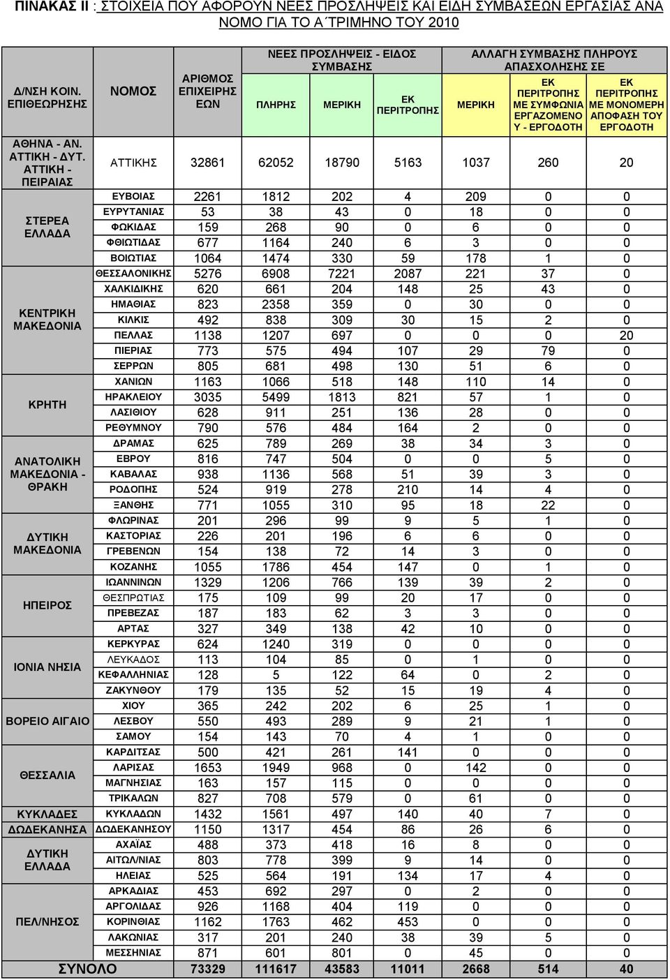 ΕΠΙΧΕΙΡΗΣ ΕΩΝ ΠΛΗΡΗΣ ΜΕΡΙΚΗ ΕΚ ΠΕΡΙΤΡΟΠΗΣ ΑΛΛΑΓΗ ΣΥΜΒΑΣΗΣ ΠΛΗΡΟΥΣ ΑΠΑΣΧΟΛΗΣΗΣ ΣΕ ΜΕΡΙΚΗ ΕΚ ΕΚ ΠΕΡΙΤΡΟΠΗΣ ΠΕΡΙΤΡΟΠΗΣ ΜΕ ΣΥΜΦΩΝΙΑ ΜΕ ΜΟΝΟΜΕΡΗ ΕΡΓΑΖΟΜΕΝΟ ΑΠΟΦΑΣΗ ΤΟΥ Υ - ΕΡΓΟΔΟΤΗ ΕΡΓΟΔΟΤΗ ΑΤΤΙΚΗΣ 32861