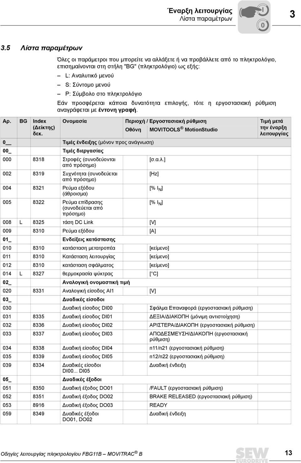 Σύµβολο στο πληκτρολόγιο Εάν προσφέρεται κάποια δυνατότητα επιλογής, τότε η εργοστασιακή ρύθµιση αναγράφεται µε έντονη γραφή. Αρ.