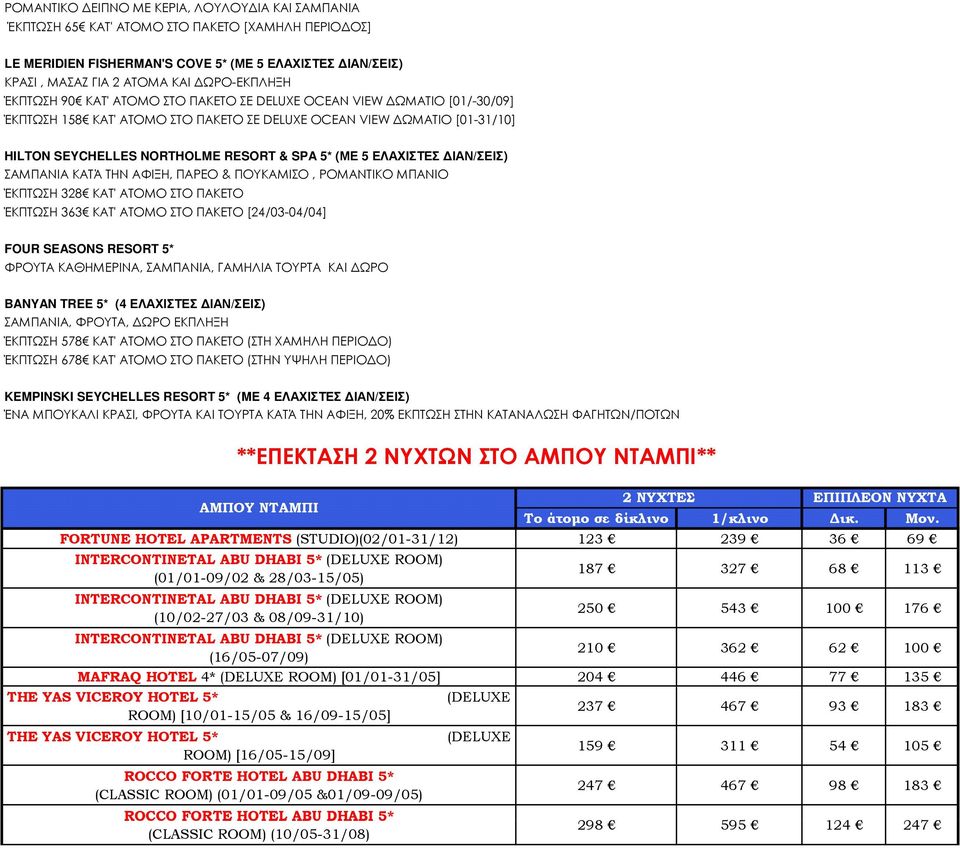ΕΛΑΧΙΣΤΕΣ ΙΑΝ/ΣΕΙΣ) ΣΑΜΠΑΝΙΑ ΚΑΤΆ ΤΗΝ ΑΦΙΞΗ, ΠΑΡΕΟ & ΠΟΥΚΑΜΙΣΟ, ΡΟΜΑΝΤΙΚΟ ΜΠΑΝΙΟ ΈΚΠΤΩΣΗ 328 ΚΑΤ' ΑΤΟΜΟ ΣΤΟ ΠΑΚΕΤΟ ΈΚΠΤΩΣΗ 363 ΚΑΤ' ΑΤΟΜΟ ΣΤΟ ΠΑΚΕΤΟ [24/03-04/04] FOUR SEASONS RESORT 5* ΦΡΟΥΤΑ