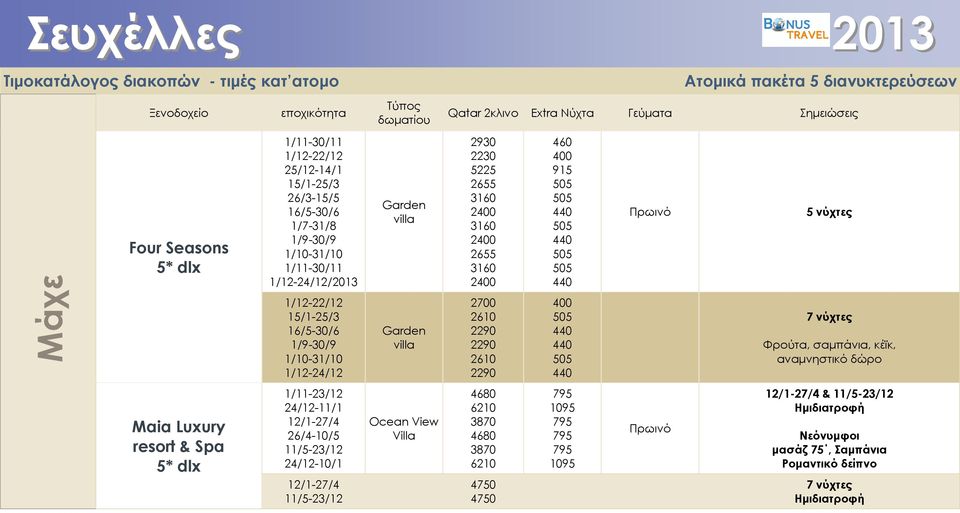 505 440 400 505 440 440 505 440 5 νύχτες 7 νύχτες Φρούτα, σαμπάνια, κέϊκ, αναμνηστικό δώρο Maia Luxury resort & Spa 5* dlx 24/12-11/1 12/1-27/4 26/4-10/5 11/5-23/12