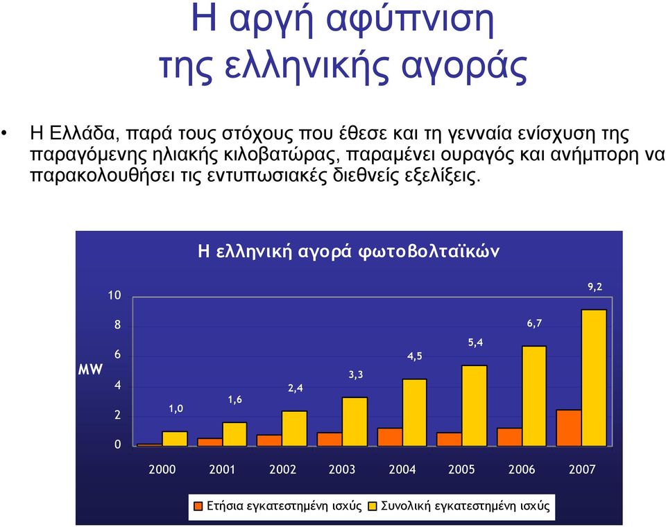 εντυπωσιακές διεθνείς εξελίξεις.