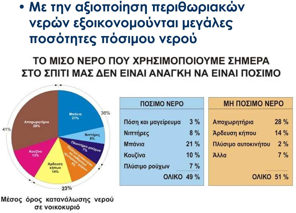 εξοικονοµούνται