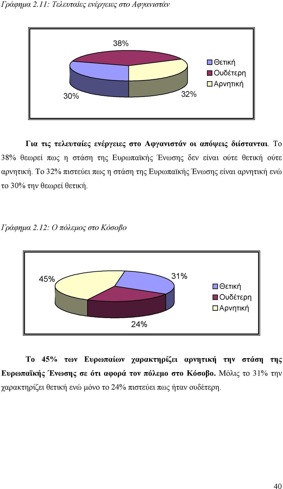 Το 38% θεωρεί πως η στάση της Ευρωπαϊκής Ένωσης δεν είναι ούτε θετική ούτε αρνητική.