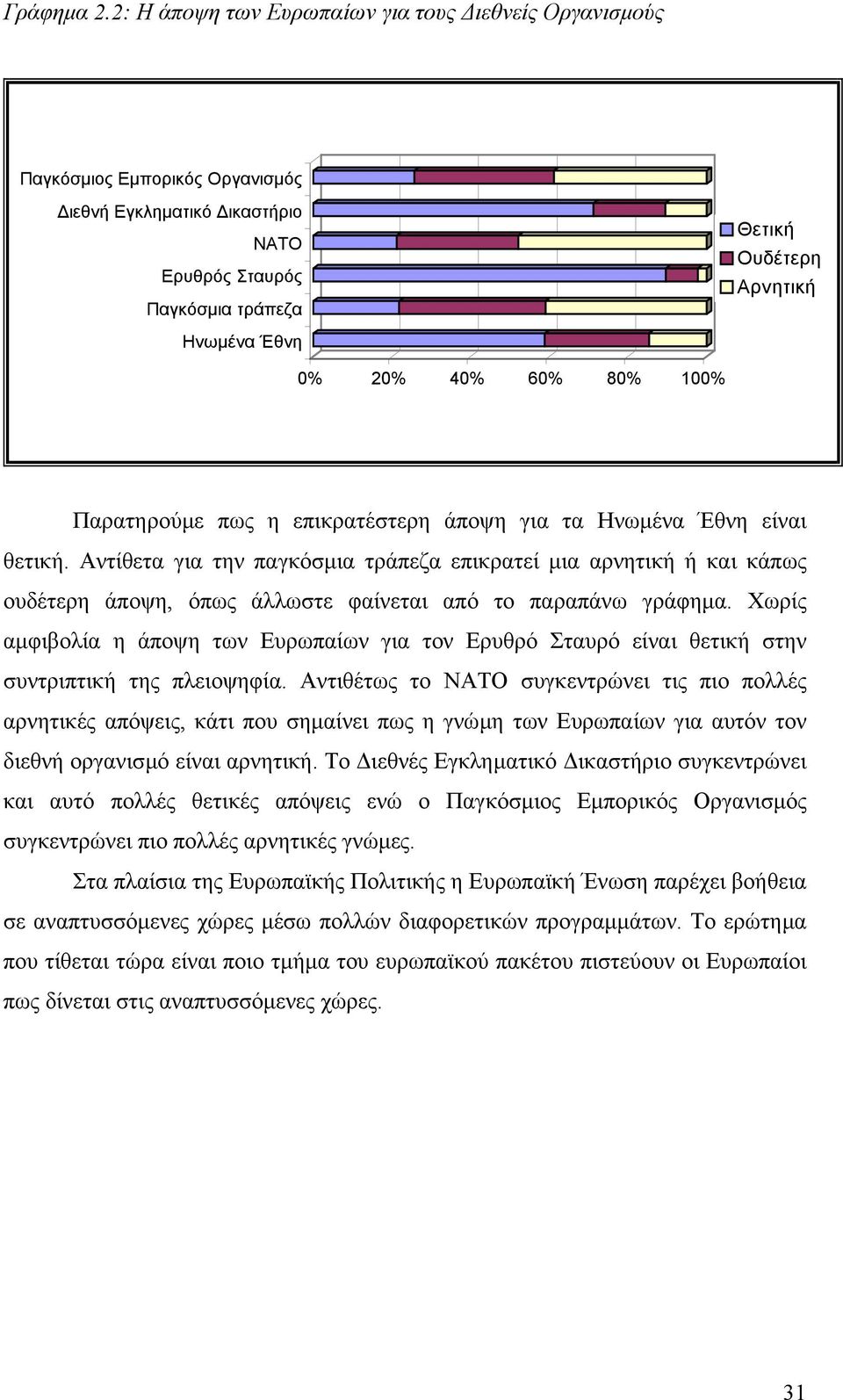 40% 60% 80% 100% Παρατηρούµε πως η επικρατέστερη άποψη για τα Ηνωµένα Έθνη είναι θετική.