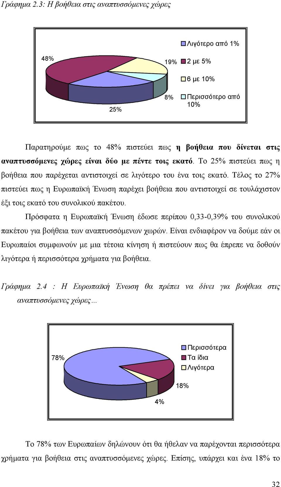 δύο µε πέντε τοις εκατό. Το 25% πιστεύει πως η βοήθεια που παρέχεται αντιστοιχεί σε λιγότερο του ένα τοις εκατό.