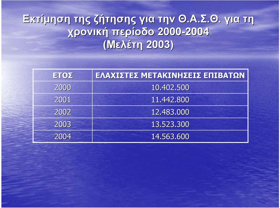 για τη χρονική περίοδο 2000-2004 2004 (Μελέτη 2003)