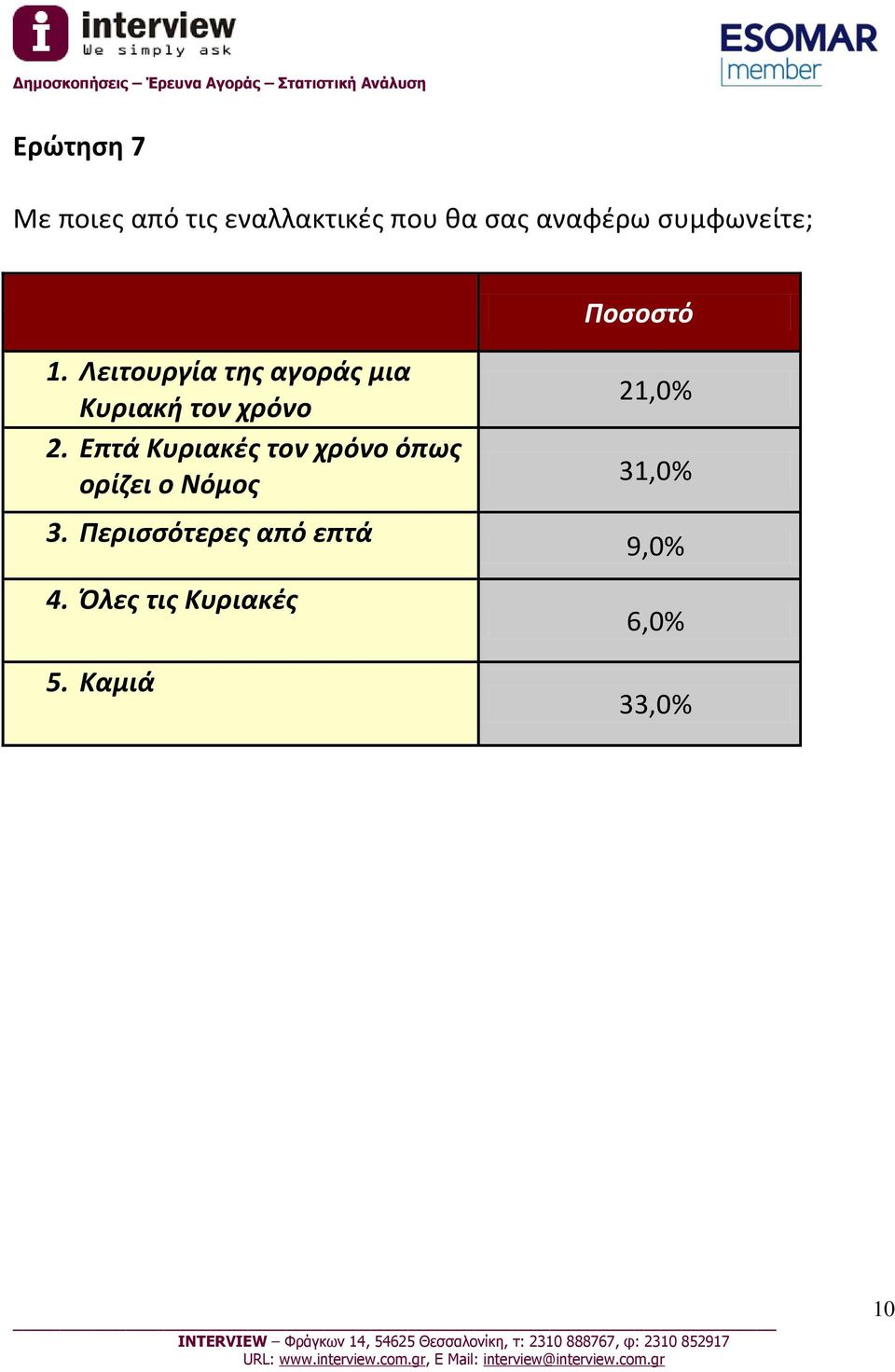 Επτά Κυριακές τον χρόνο όπως ορίζει ο Νόμος 3.