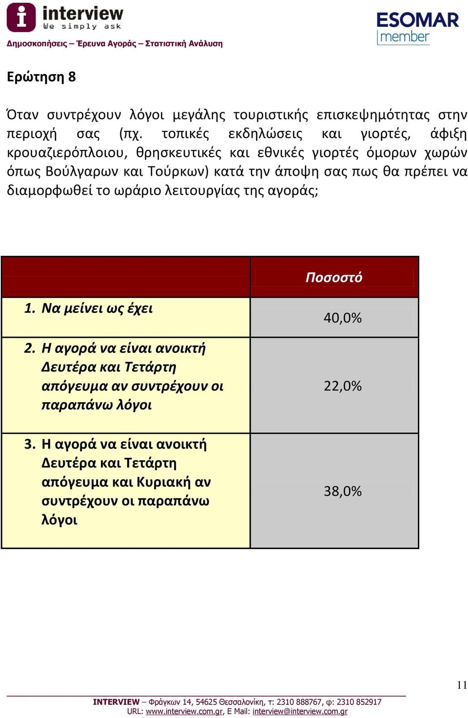 κατά την άποψη σας πως θα πρέπει να διαμορφωθεί το ωράριο λειτουργίας της αγοράς; 1. Να μείνει ως έχει 2.