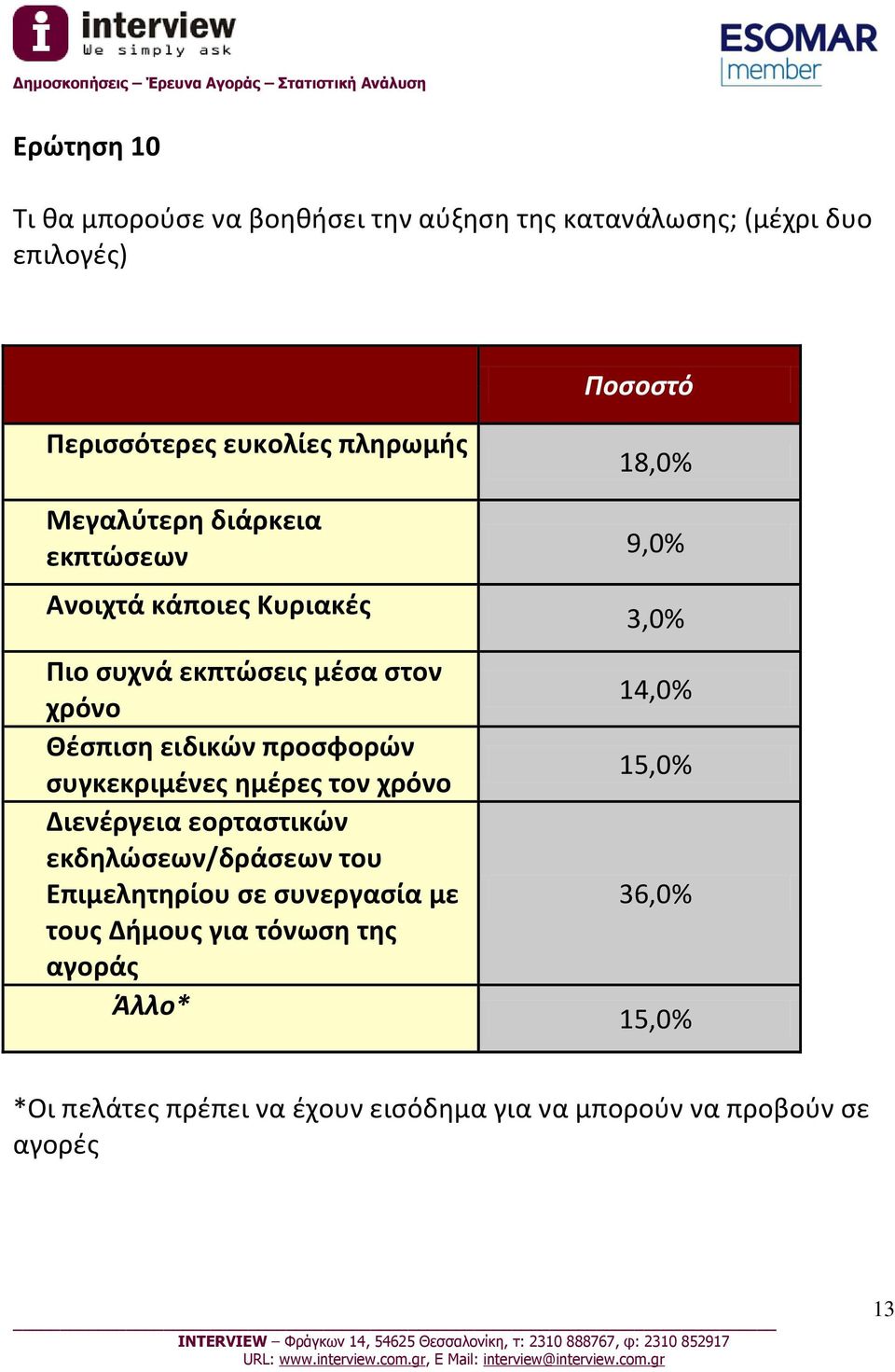 συγκεκριμένες ημέρες τον χρόνο Διενέργεια εορταστικών εκδηλώσεων/δράσεων του Επιμελητηρίου σε συνεργασία με τους Δήμους για