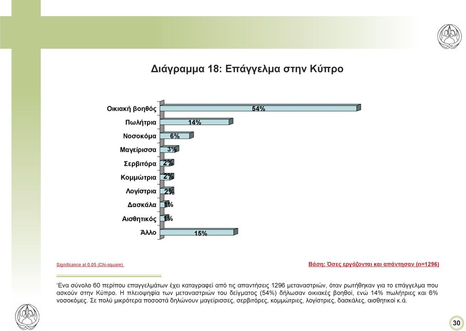 στην Κύπρο.