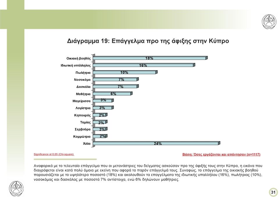 με εκείνη που αφορά το παρόν επάγγελμά τους.