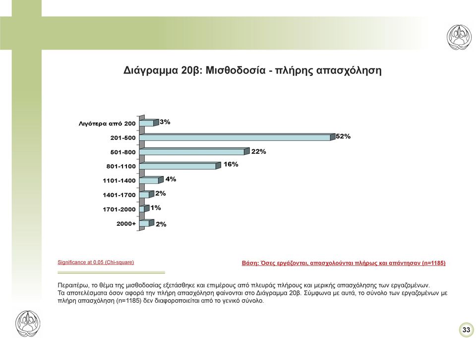 επιμέρους από πλευράς πλήρους και μερικής απασχόλησης των εργαζομένων.