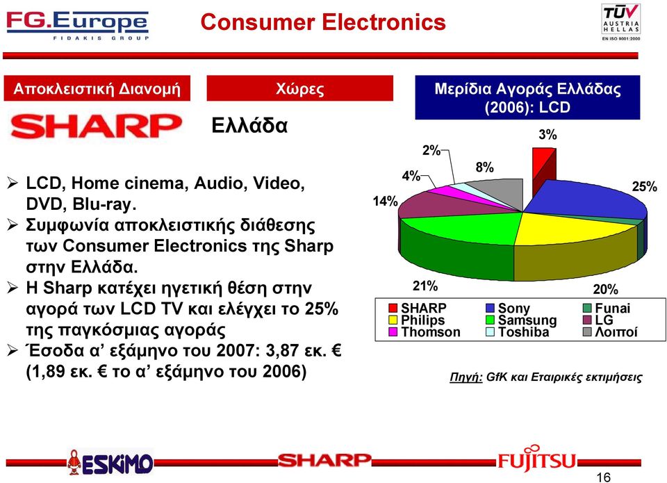 Η Sharp κατέχει ηγετική θέση στην αγορά των LCD TV και ελέγχει το 25% της παγκόσμιας αγοράς Έσοδα α εξάμηνο του 2007: 3,87