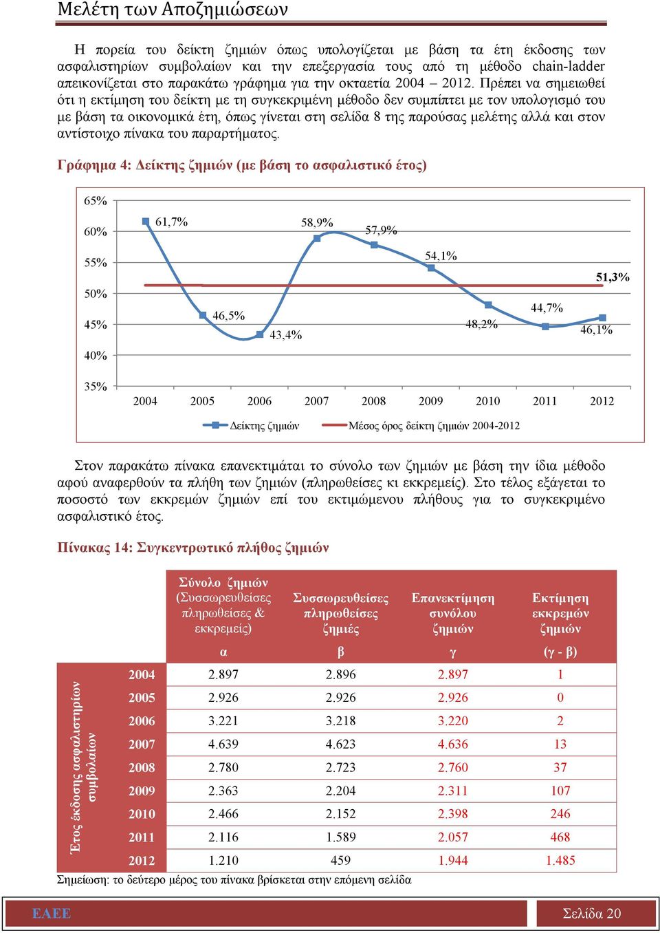 Πρέπει να σημειωθεί ότι η εκτίμηση του δείκτη με τη συγκεκριμένη μέθοδο δεν συμπίπτει με τον υπολογισμό του με βάση τα οικονομικά έτη, όπως γίνεται στη σελίδα 8 της παρούσας μελέτης αλλά και στον