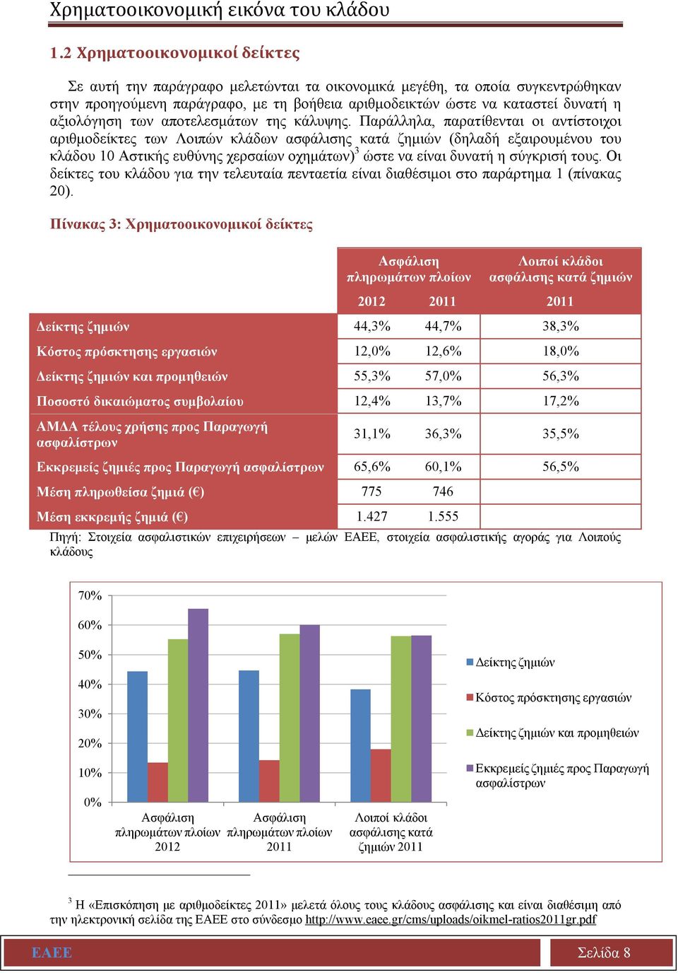 αξιολόγηση των αποτελεσμάτων της κάλυψης.