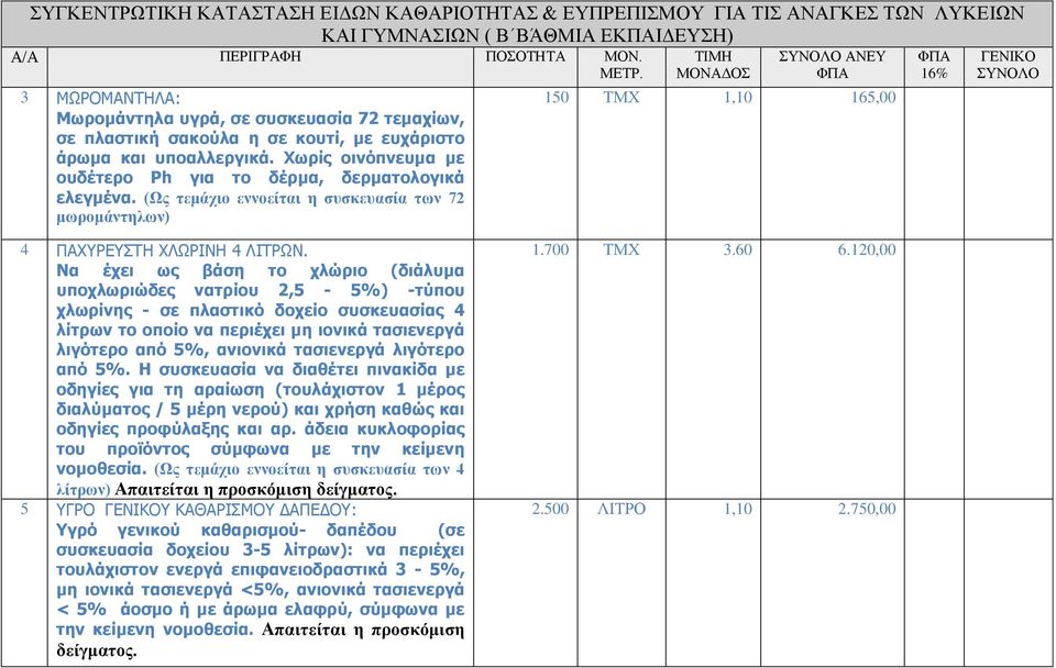 (Ως τεμάχιο εννοείται η συσκευασία των 72 μωρομάντηλων) 150 ΤΜΧ 1,10 165,00 4 ΠΑΧΥΡΕΥΣΤΗ ΧΛΩΡΙΝΗ 4 ΛΙΤΡΩΝ.