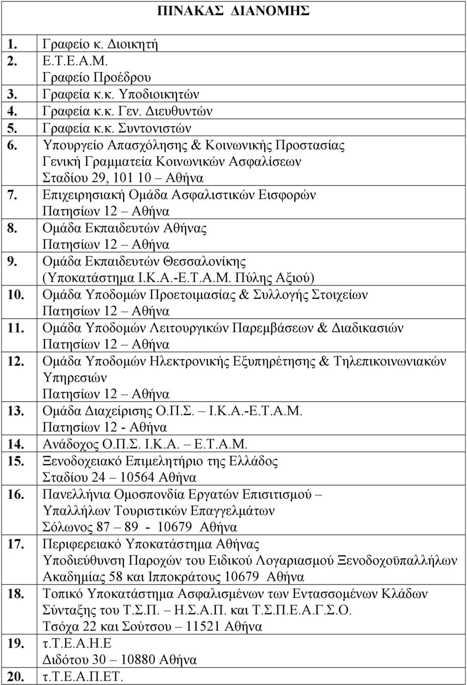 Οµάδα Εκπαιδευτών Αθήνας Πατησίων 12 Αθήνα 9. Οµάδα Εκπαιδευτών Θεσσαλονίκης (Υποκατάστηµα Ι.Κ.Α.-Ε.Τ.Α.Μ. Πύλης Αξιού) 10. Οµάδα Υποδοµών Προετοιµασίας & Συλλογής Στοιχείων Πατησίων 12 Αθήνα 11.