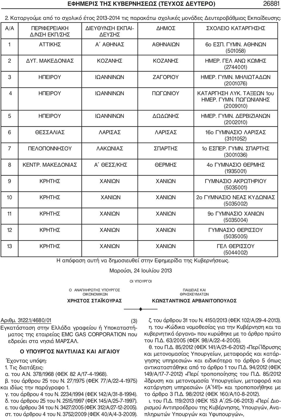 ΕΣΠ. ΓΥΜΝ. ΑΘΗΝΩΝ (501058) 2 ΔΥΤ. ΜΑΚΕΔΟΝΙΑΣ ΚΟΖΑΝΗΣ ΚΟΖΑΝΗΣ ΗΜΕΡ. ΓΕΛ ΑΝΩ ΚΩΜΗΣ (2744001) 3 ΗΠΕΙΡΟΥ ΙΩΑΝΝΙΝΩΝ ΖΑΓΟΡΙΟΥ ΗΜΕΡ. ΓΥΜΝ. ΜΗΛΙΩΤΑΔΩΝ (2001076) 4 ΗΠΕΙΡΟΥ ΙΩΑΝΝΙΝΩΝ ΠΩΓΩΝΙΟΥ ΚΑΤΑΡΓΗΣΗ ΛΥΚ.