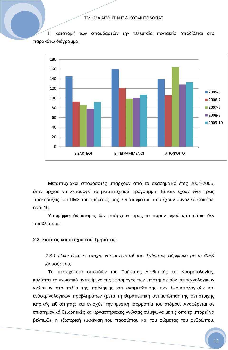 κεηαπηπρηαθφ πξφγξακκα. Έθηνηε έρνπλ γίλεη ηξεηο πξνθεξχμεηο ηνπ ΠΜ ηνπ ηκήκαηνο καο. Οη απφθνηηνη πνπ έρνπλ ζπλνιηθά θνηηήζεη είλαη 16.