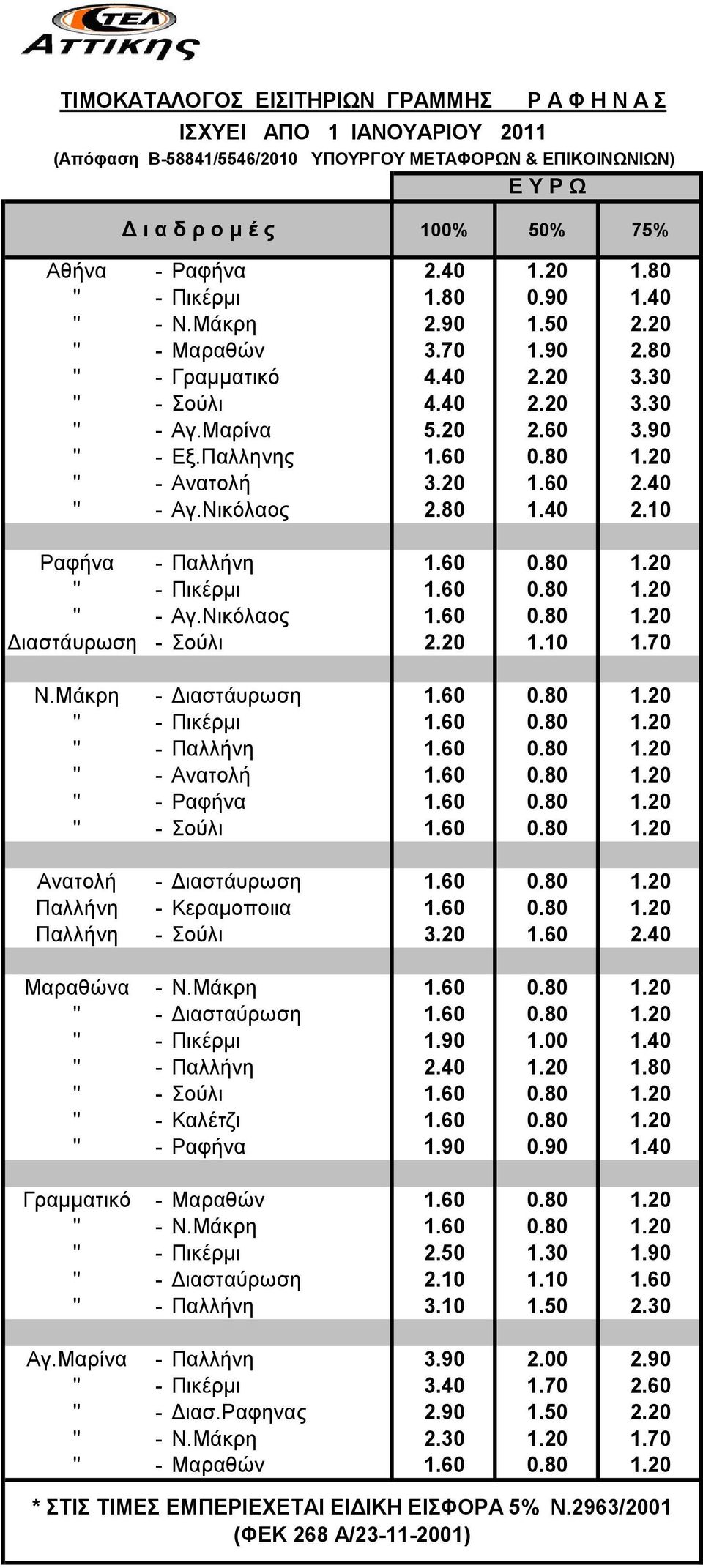 60 0.80 1.20 " - Αγ.Νικόλαος 1.60 0.80 1.20 Διαστάυρωση - Σούλι 2.20 1.10 1.70 Ν.Μάκρη - Διαστάυρωση 1.60 0.80 1.20 " - Πικέρμι 1.60 0.80 1.20 " - Παλλήνη 1.60 0.80 1.20 " - Ανατολή 1.60 0.80 1.20 " - Ραφήνα 1.