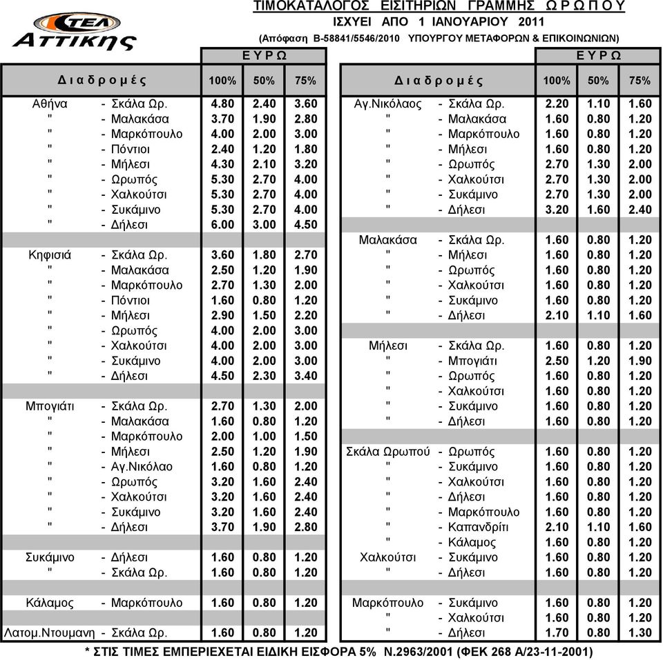 30 2.70 4.00 " - Χαλκούτσι 2.70 1.30 2.00 " - Χαλκούτσι 5.30 2.70 4.00 " - Συκάμινο 2.70 1.30 2.00 " - Συκάμινο 5.30 2.70 4.00 " - Δήλεσι 3.20 1.60 2.40 " - Δήλεσι 6.00 3.00 4.50 Μαλακάσα - Σκάλα Ωρ.