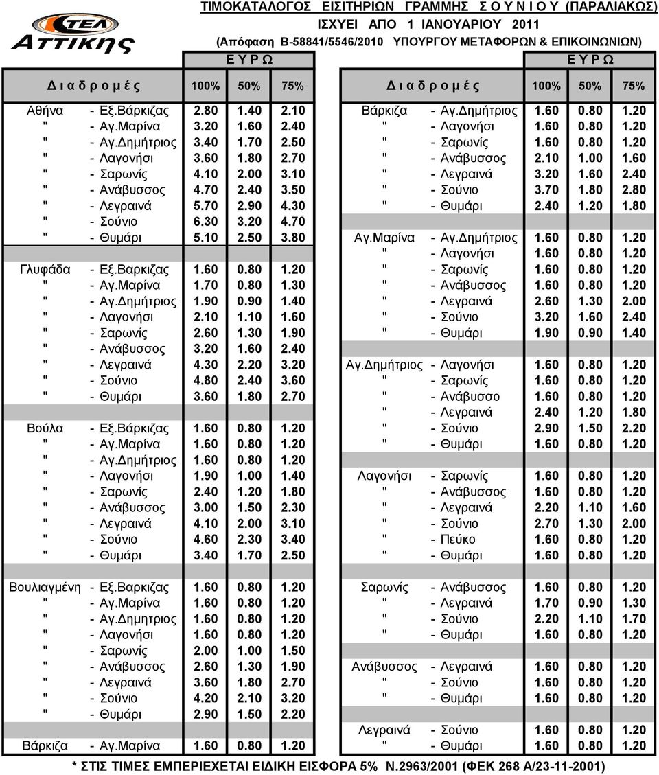 10 " - Λεγραινά 3.20 1.60 2.40 " - Ανάβυσσος 4.70 2.40 3.50 " - Σούνιο 3.70 1.80 2.80 " - Λεγραινά 5.70 2.90 4.30 " - Θυμάρι 2.40 1.20 1.80 " - Σούνιο 6.30 3.20 4.70 " - Θυμάρι 5.10 2.50 3.80 Αγ.