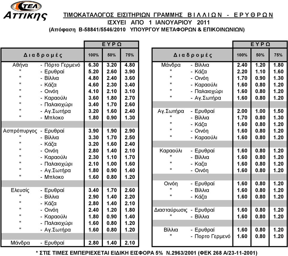 60 0.80 1.20 " - Καραούλι 3.60 1.80 2.70 " - Αγ.Σωτήρα 1.60 0.80 1.20 " - Παλαιοχώρι 3.40 1.70 2.60 " - Αγ.Σωτήρα 3.20 1.60 2.40 Αγ.Σωτήρα - Ερυθραί 2.00 1.00 1.50 " - Μπλοκο 1.80 0.90 1.