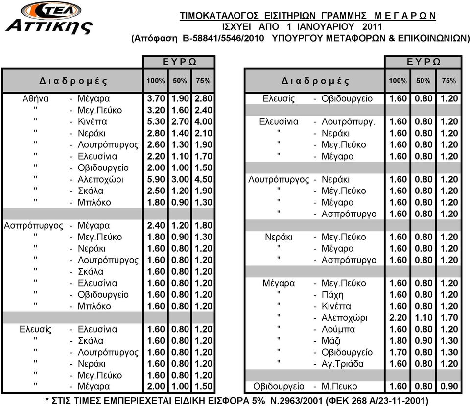 20 1.10 1.70 " - Μέγαρα 1.60 0.80 1.20 " - Οβιδουργείο 2.00 1.00 1.50 " - Αλεποχώρι 5.90 3.00 4.50 Λουτρόπυργος - Νεράκι 1.60 0.80 1.20 " - Σκάλα 2.50 1.20 1.90 " - Μέγ.Πεύκο 1.60 0.80 1.20 " - Μπλόκο 1.