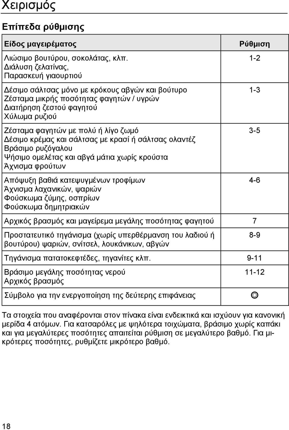 ζωμό Δέσιμο κρέμας και σάλτσας με κρασί ή σάλτσας ολαντέζ Βράσιμο ρυζόγαλου Ψήσιμο ομελέτας και αβγά μάτια χωρίς κρούστα Άχνισμα φρούτων Απόψυξη βαθιά κατεψυγμένων τροφίμων Άχνισμα λαχανικών, ψαριών