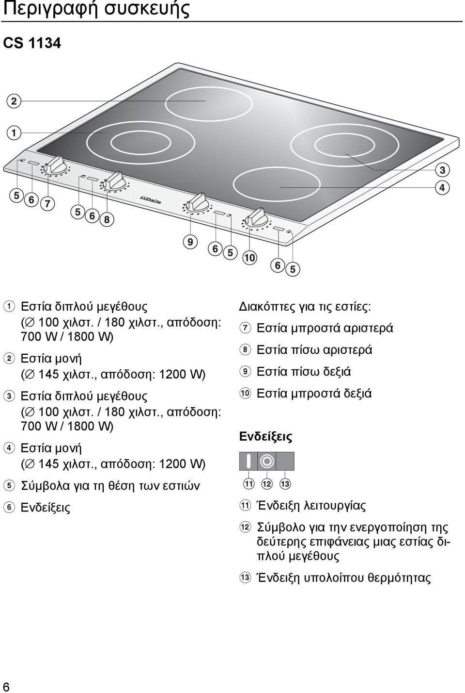 , απόδοση: 1200 W) Σύμβολα για τη θέση των εστιών Ενδείξεις Διακόπτες για τις εστίες: Εστία μπροστά αριστερά Εστία πίσω αριστερά Εστία