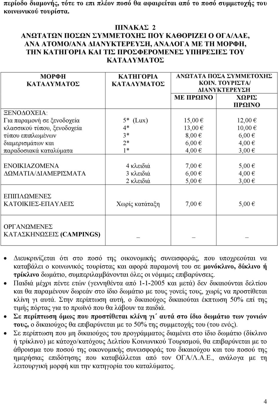 ΟΧΕΙΑ: Για παραµονή σε ξενοδοχεία κλασσικού τύπου, ξενοδοχεία τύπου επιπλωµένων διαµερισµάτων και παραδοσιακά καταλύµατα ΚΑΤΗΓΟΡΙΑ ΚΑΤΑΛΥΜΑΤΟΣ 5* (Lux) 4* 3* 2* 1* ΑΝΩΤΑΤΑ ΠΟΣΑ ΣΥΜΜΕΤΟΧΗΣ ΚΟΙΝ.