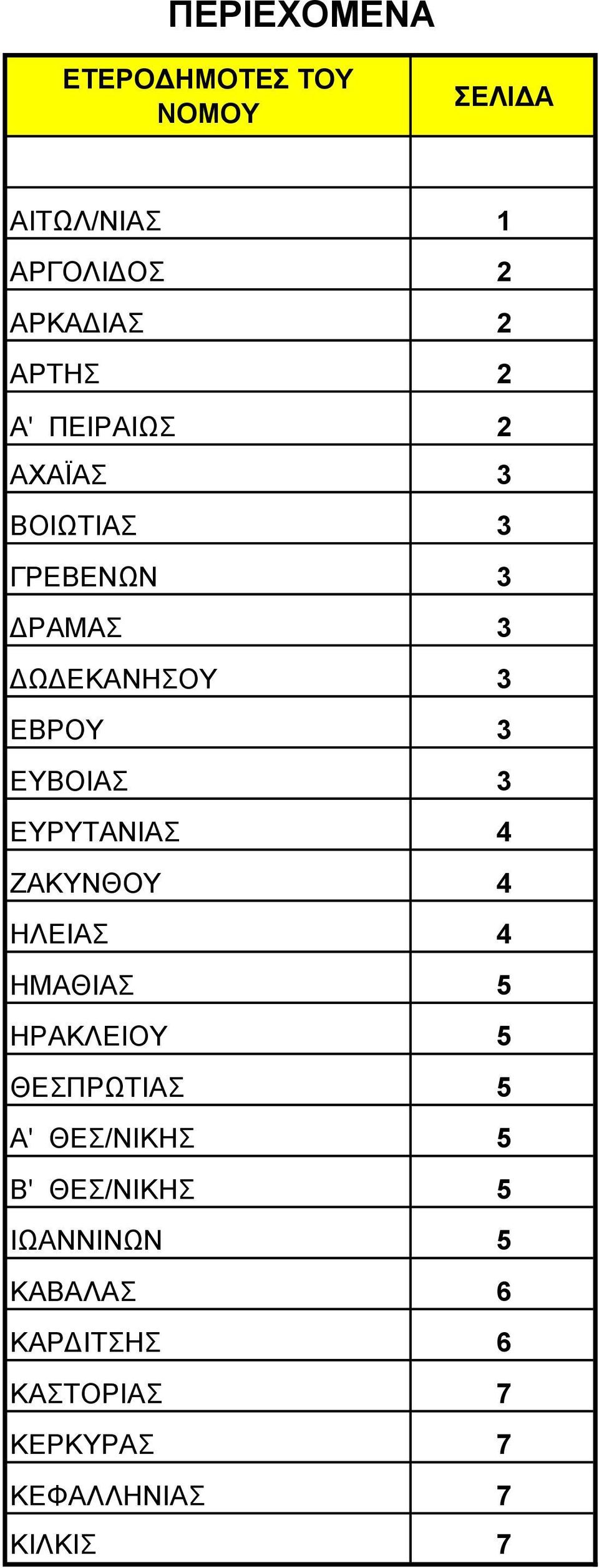 ΕΥΡΥΤΑΝΙΑΣ 4 ΖΑΚΥΝΘΟΥ 4 ΗΛΕΙΑΣ 4 ΗΜΑΘΙΑΣ 5 ΗΡΑΚΛΕΙΟΥ 5 ΘΕΣΠΡΩΤΙΑΣ 5 Α' ΘΕΣ/ΝΙΚΗΣ