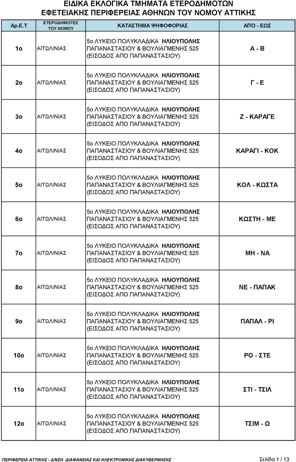 10ο ΡΟ - ΣΤΕ 11ο ΣΤΙ - ΤΣΙΛ 12ο ΤΣΙΜ - Ω ΠΕΡΙΦΕΡΕΙΑ ΑΤΤΙΚΗΣ
