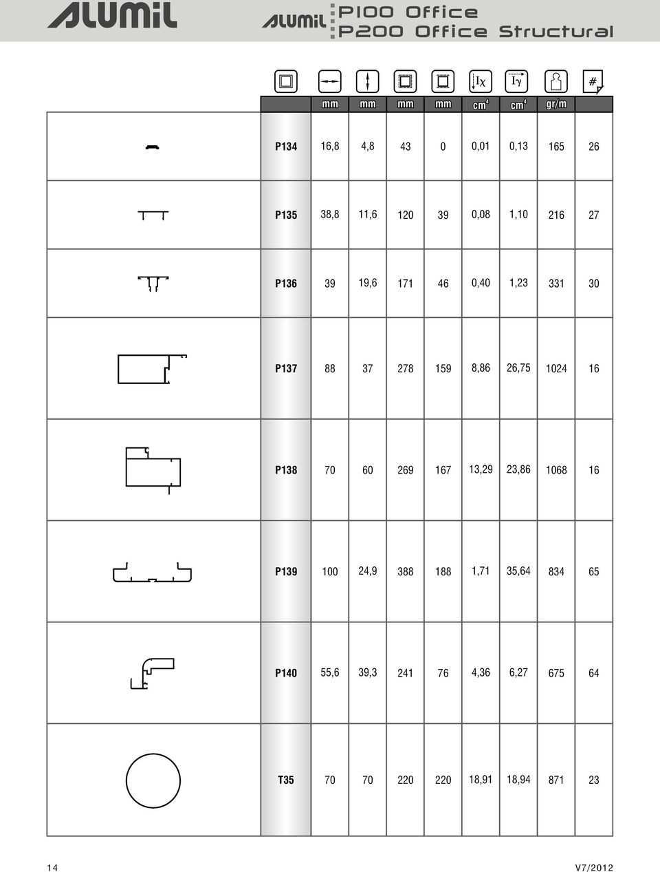 26,75 102 16 P138 70 60 269 167 13,29 23,86 1068 16 P139 100 2,9 388 188 1,71