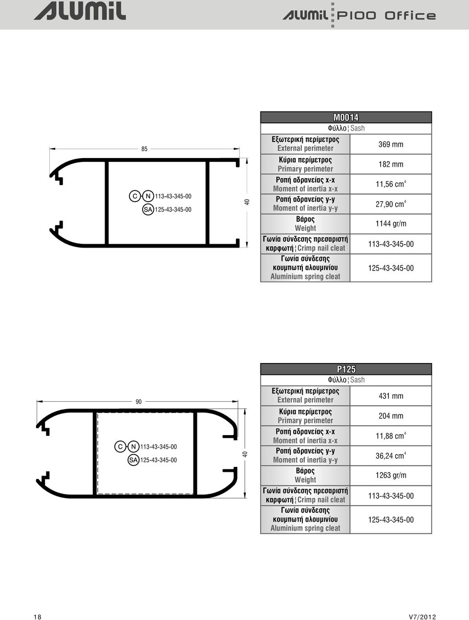 125-3-35-00 90 113-3-35-00 125-3-35-00 0 P125 Φύλλο Sash Εξωτερική περίμετρος External perimeter Κύρια περίμετρος Primary perimeter ÑïðÞ áäñáíåßáò x-x Moment of inertia x-x ÑïðÞ áäñáíåßáò y-y